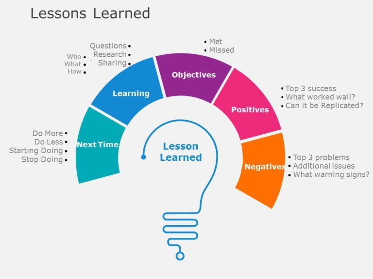 Simple Concept Explanations: A Complete Guide for Beginners and Intermediate Learners